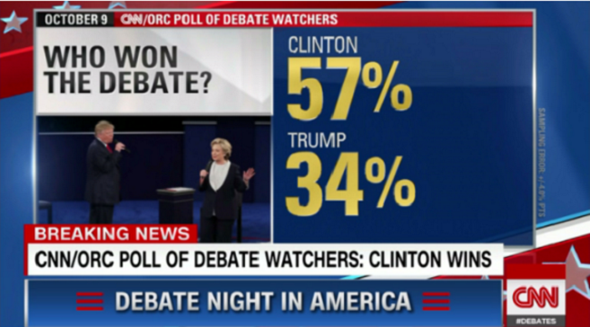 hillary-clinton-wins-the-presidential-debate